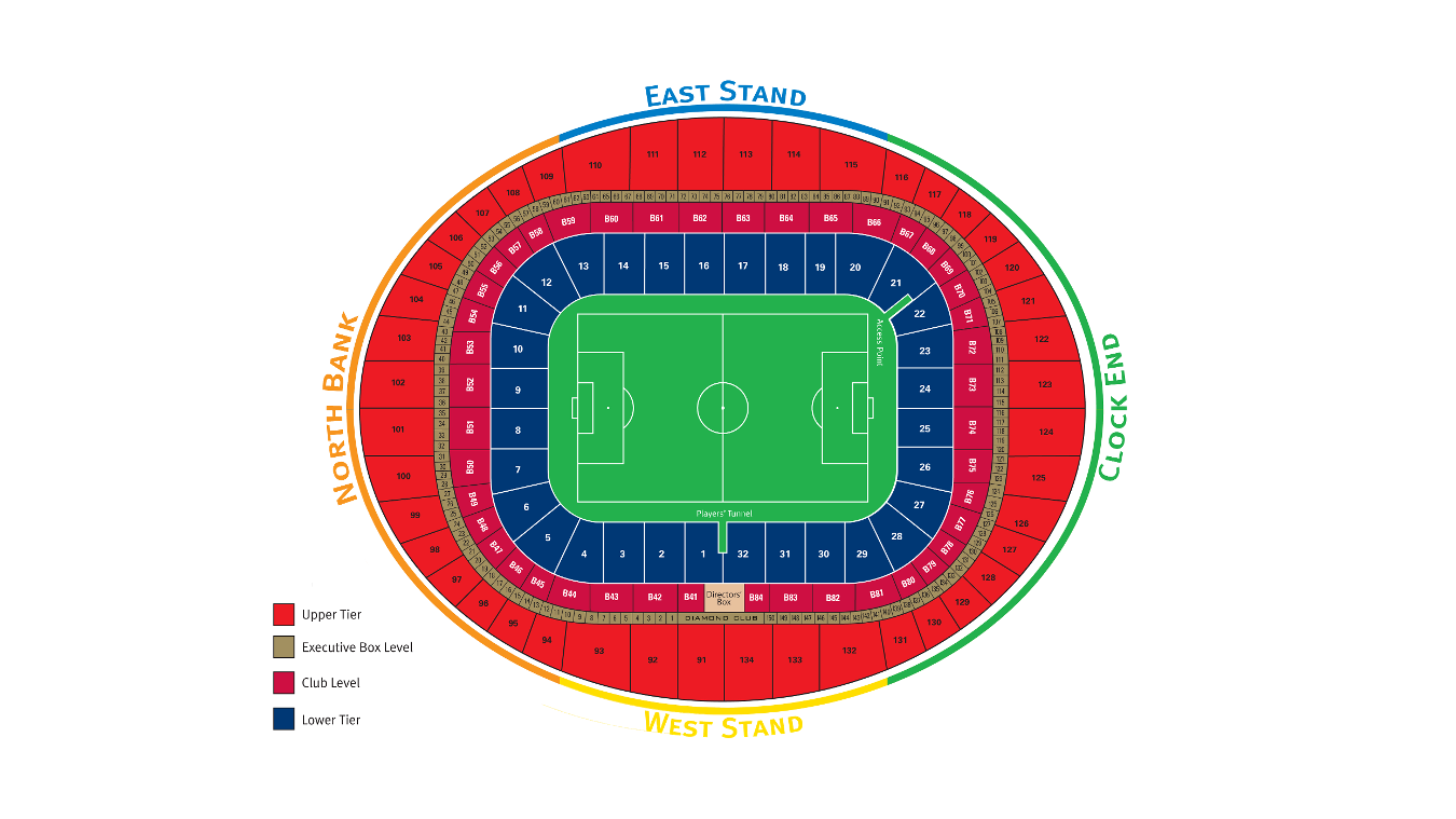 Arsenal-Stadium-Plan